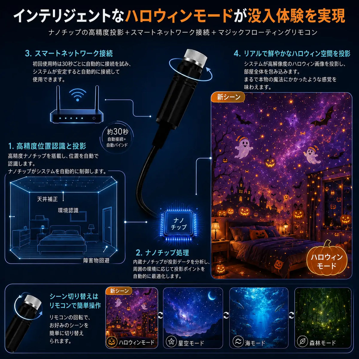 🌌🔮Topacme® ナイトライト プロジェクター