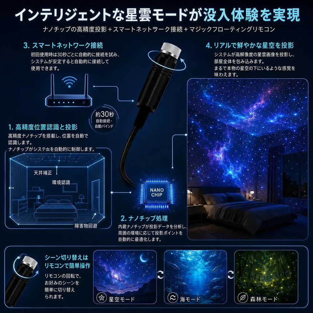 Topacme® アンビエンスライト
