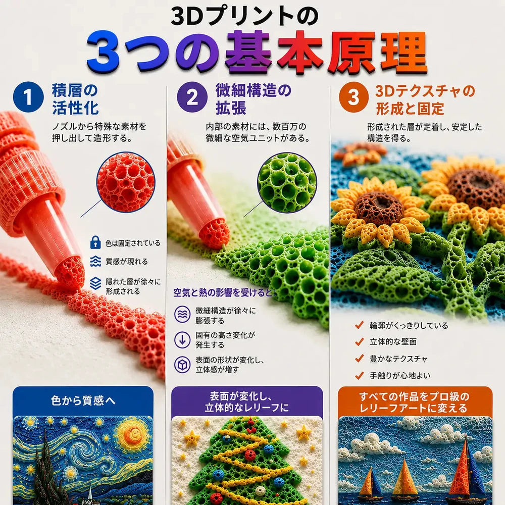 🔥 本日20%OFF丨Topacme® 3D立体アートペン – 描いた絵が立体アートに変わる！