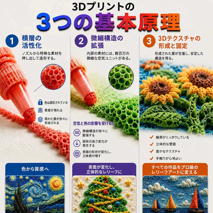 🔥 本日20%OFF丨Topacme® 3D立体アートペン – 描いた絵が立体アートに変わる！
